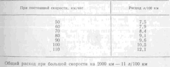 Искусство вождения автомобиля