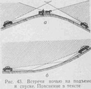 Искусство вождения автомобиля
