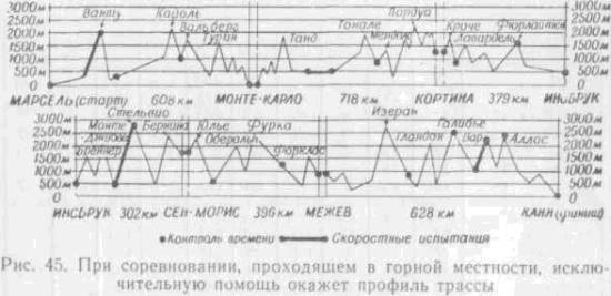 Искусство вождения автомобиля
