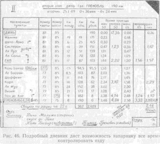 Искусство вождения автомобиля