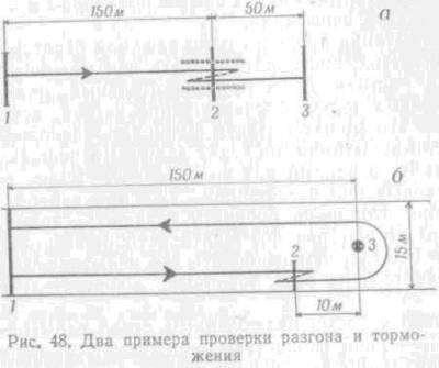 Искусство вождения автомобиля