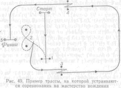 Искусство вождения автомобиля