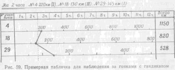 Искусство вождения автомобиля