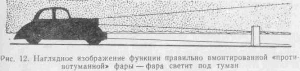 Искусство вождения автомобиля