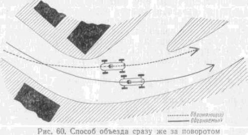 Искусство вождения автомобиля