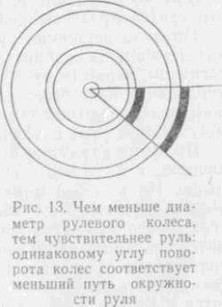 Искусство вождения автомобиля