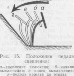 Искусство вождения автомобиля