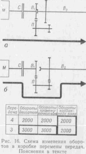 Искусство вождения автомобиля