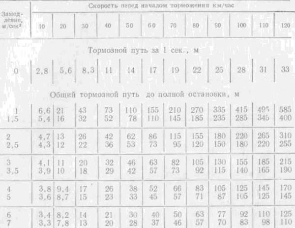 Искусство вождения автомобиля