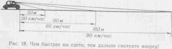 Искусство вождения автомобиля