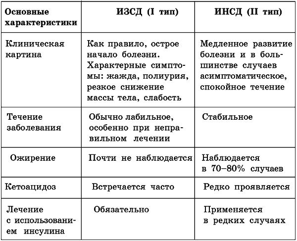 похудела а вес увеличился