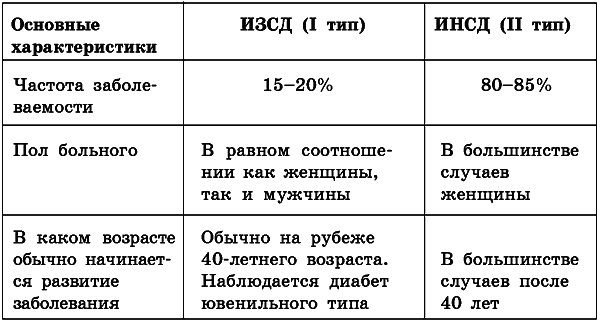 похудеть за неделю диета