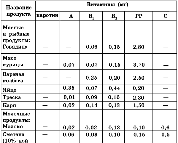 кремлевская диета таблица калорийности