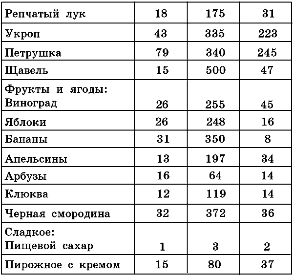 диета при неэрозивном рефлюксе