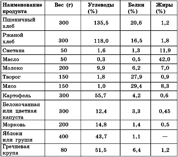 как похудеть при гиперкортицизме