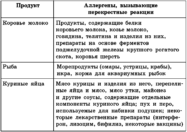 диета белковая с рисом