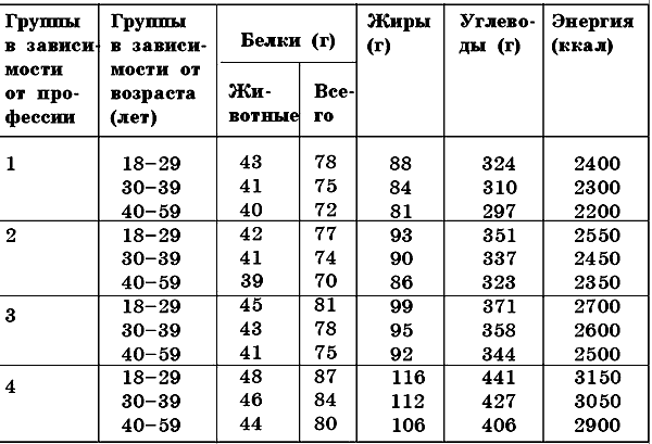 ток-шоу малахов плюс конспекты кремлёвская диета