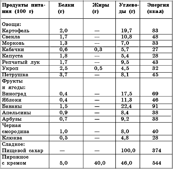 кулинария диета 9 рецепты