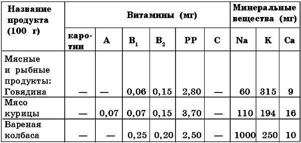 как правильно начинать диету или диета 3 дня рис дня курица