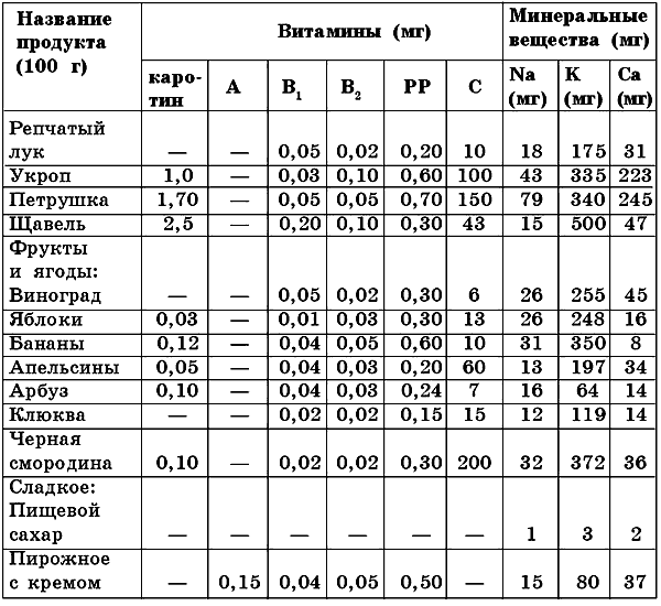 диета при миомен възел