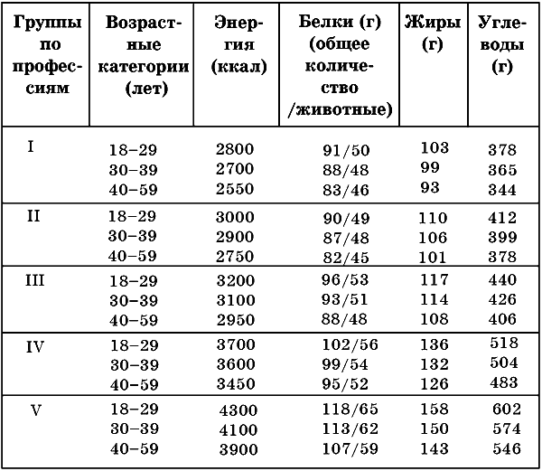 можно ли похудеть если есть куриное мясо и салаты