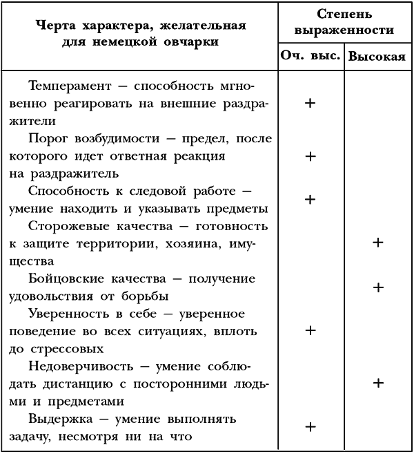 Немецкая овчарка