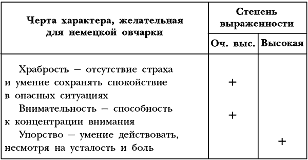 Немецкая овчарка