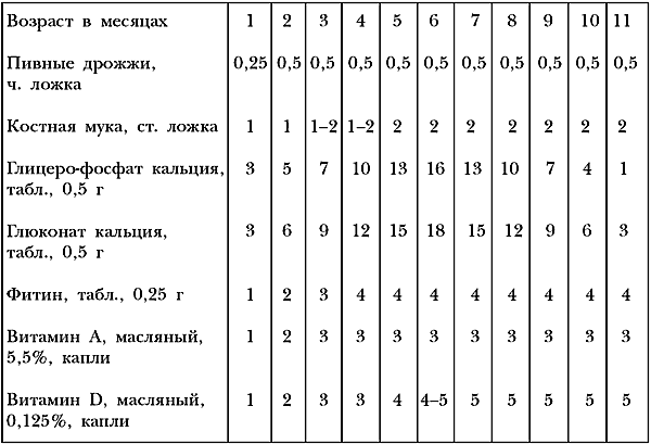 Немецкая овчарка