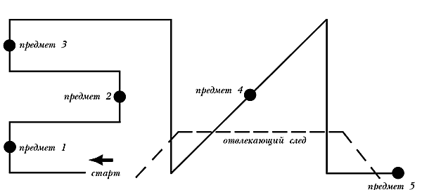 Немецкая овчарка