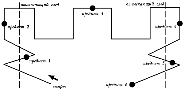 Немецкая овчарка