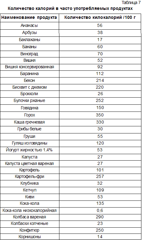 диеты за 7 дней на 5 кг или реальные результаты гречневой диеты