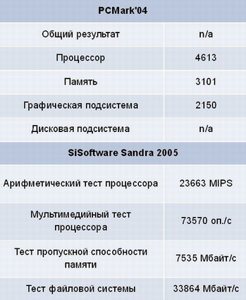 Домашний компьютер 7 2006 (121)