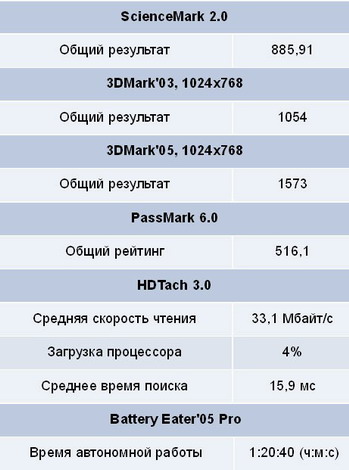 Домашний компьютер 7 2006 (121)