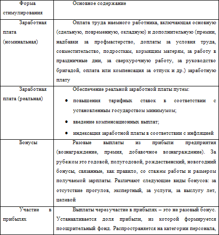 Европейские системы оплаты труда