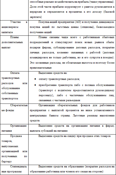 Европейские системы оплаты труда