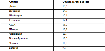 Европейские системы оплаты труда