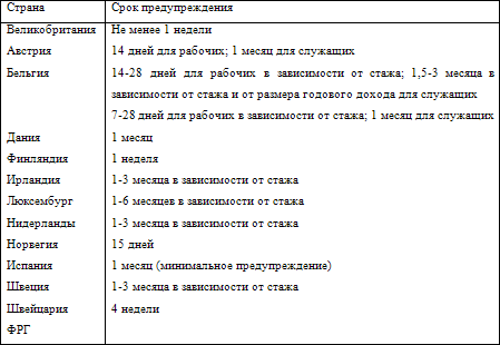 Европейские системы оплаты труда