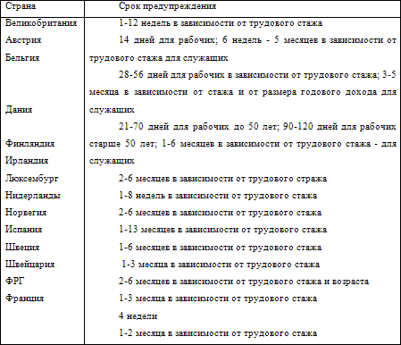 Европейские системы оплаты труда