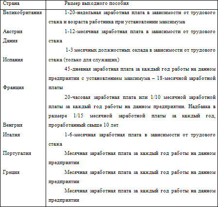 Европейские системы оплаты труда