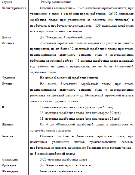 Европейские системы оплаты труда