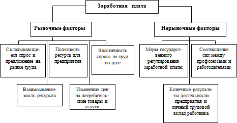 Европейские системы оплаты труда