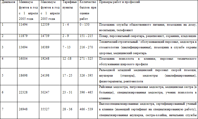 Европейские системы оплаты труда
