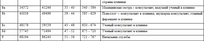 Европейские системы оплаты труда