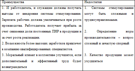 Европейские системы оплаты труда