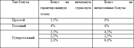 Европейские системы оплаты труда