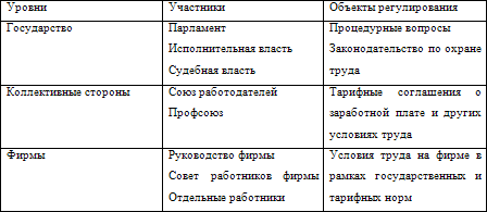 Европейские системы оплаты труда