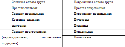 Европейские системы оплаты труда