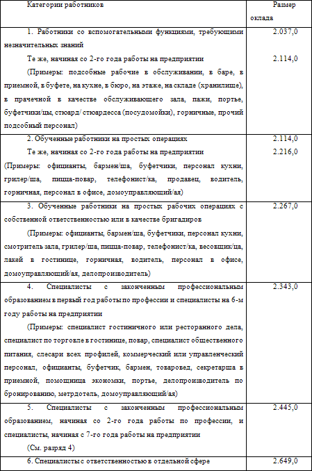 Европейские системы оплаты труда