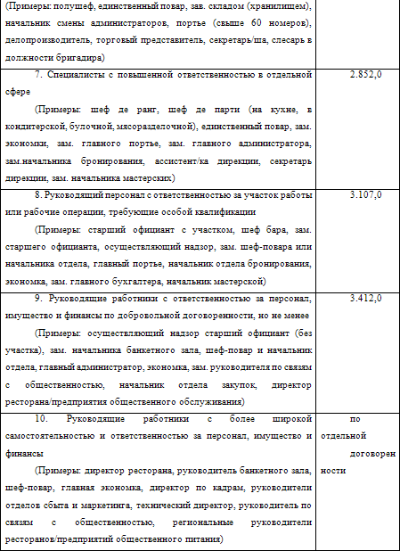 Европейские системы оплаты труда