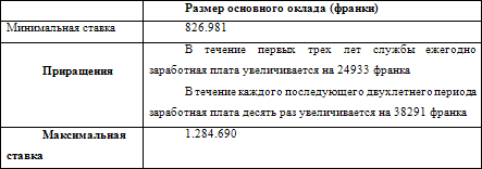 Европейские системы оплаты труда